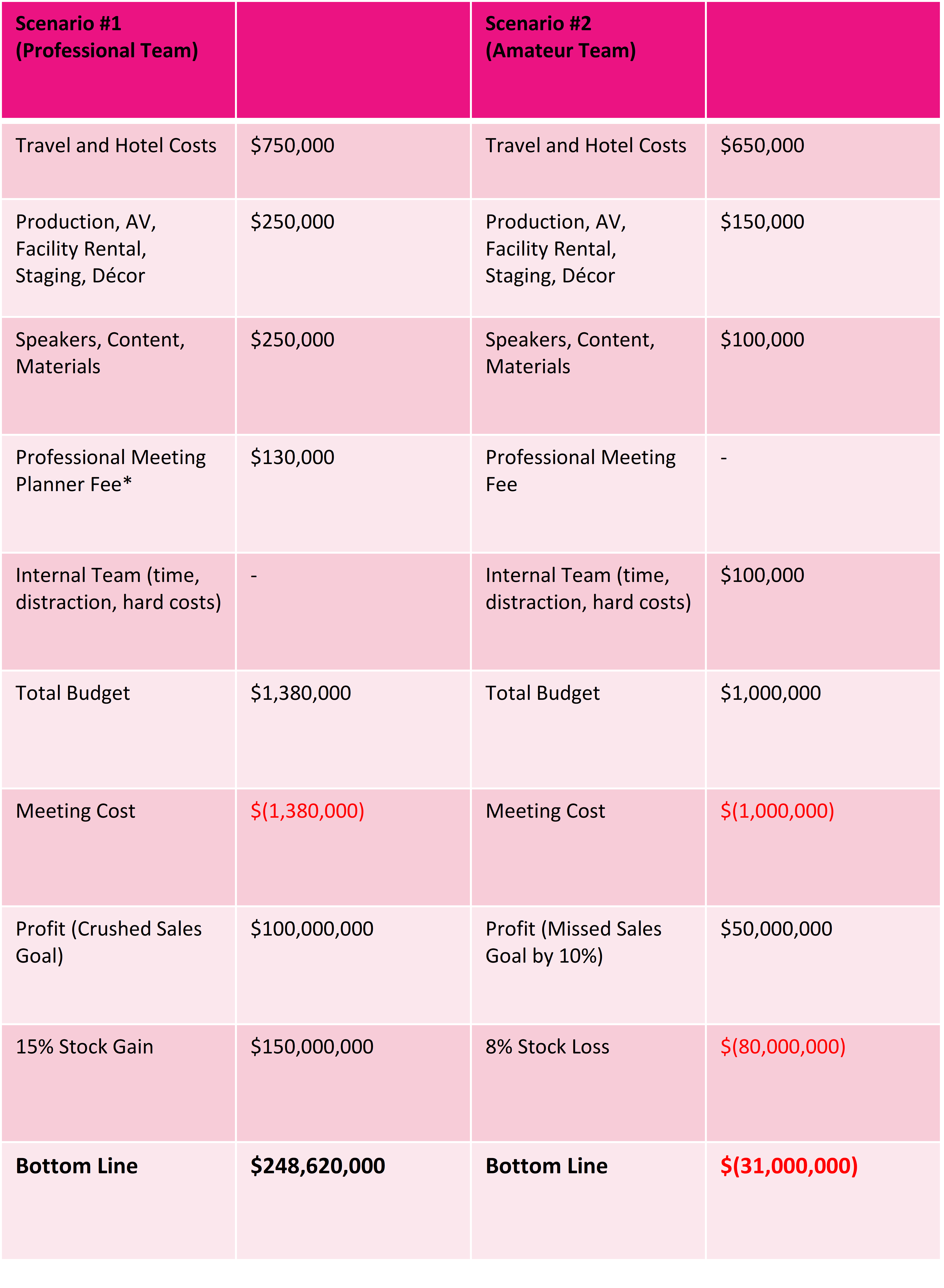 Professional Planner Chart