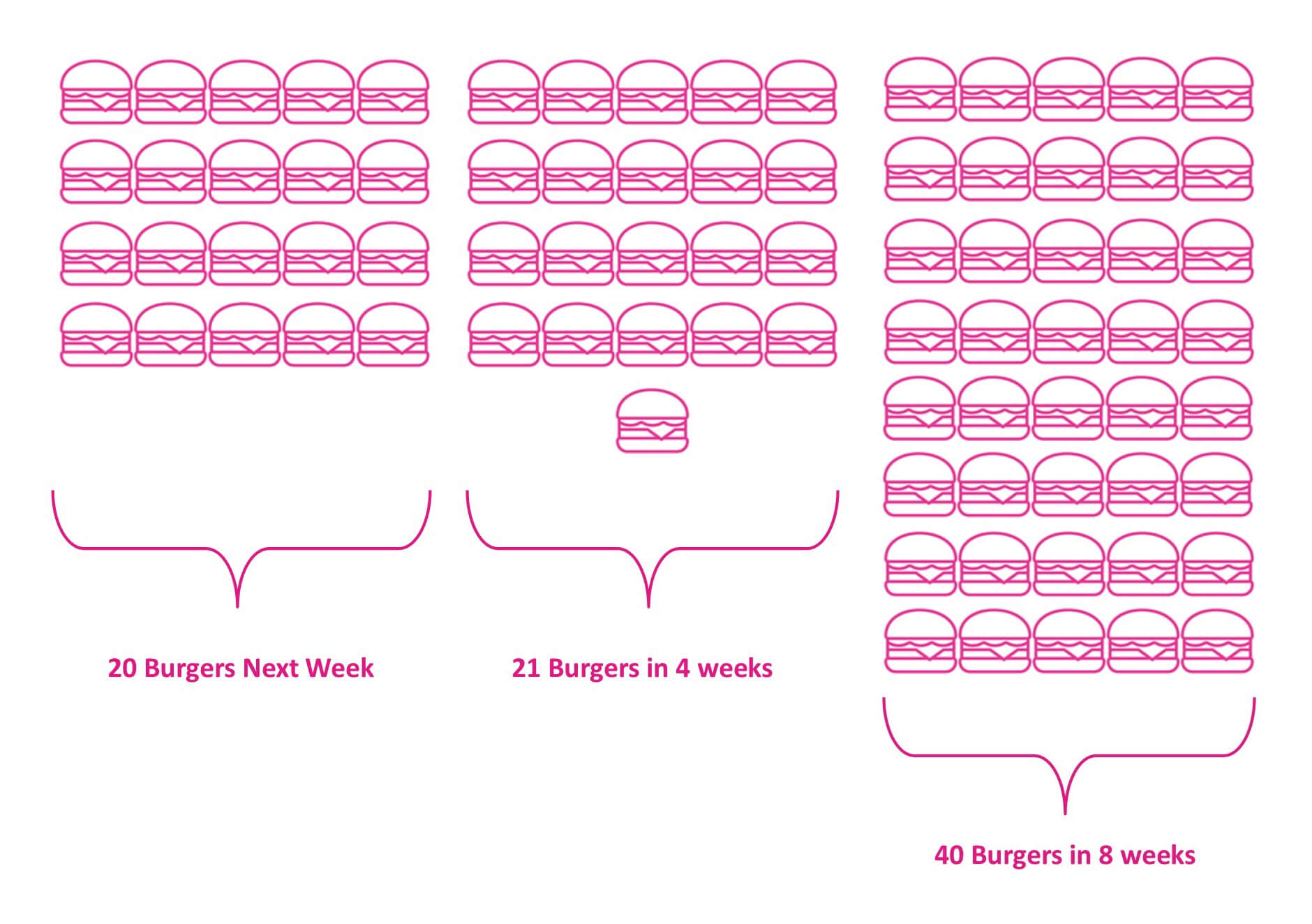Rewards Timing Explained by Temporal Discounting