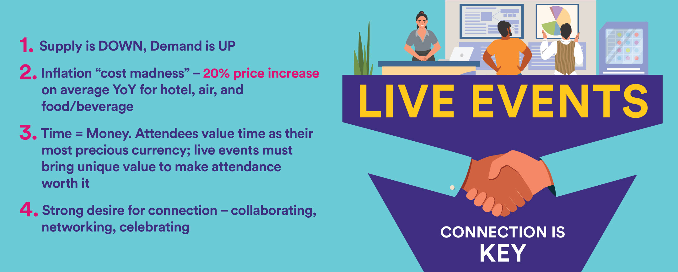 Trends for Live Events in 2023