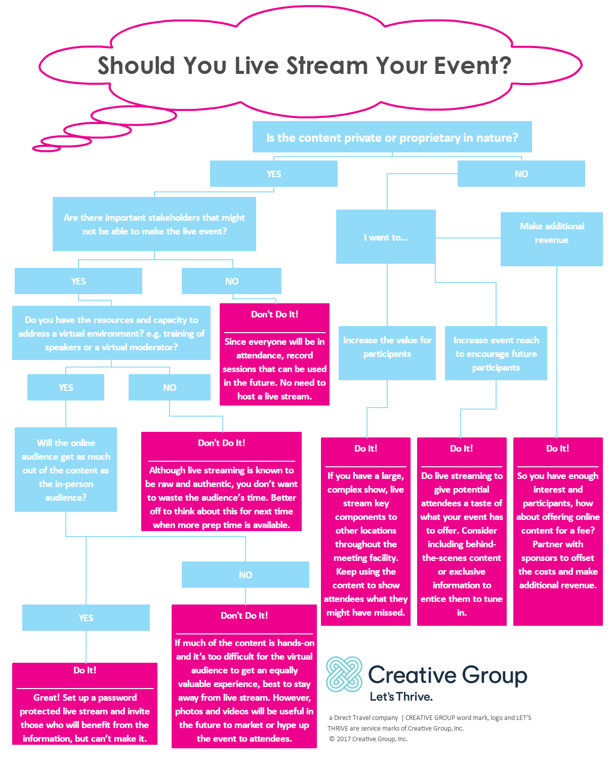 Stream Checklist - 5 Things to Do Before Going Live - Lightstream