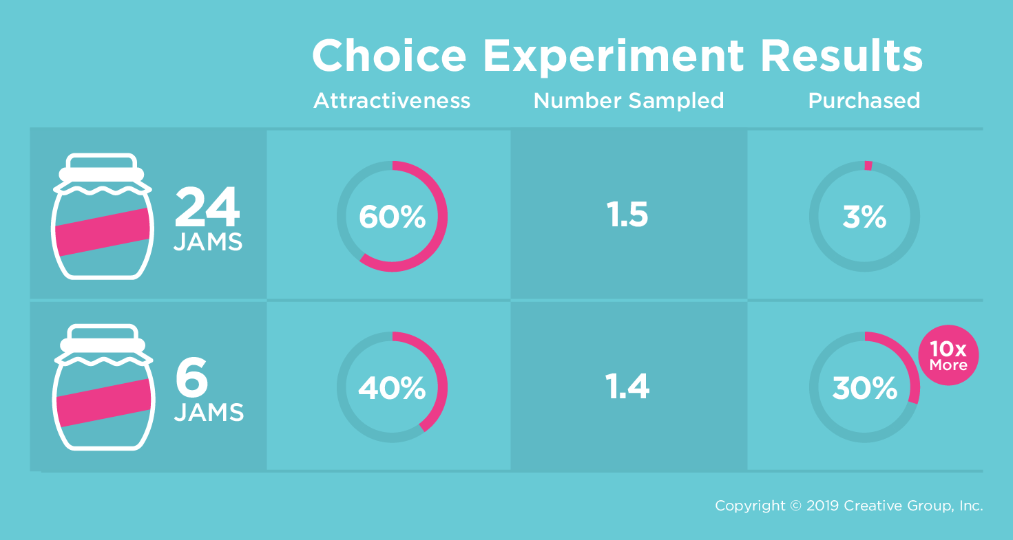 Spend less money or make people more attractive tough choice