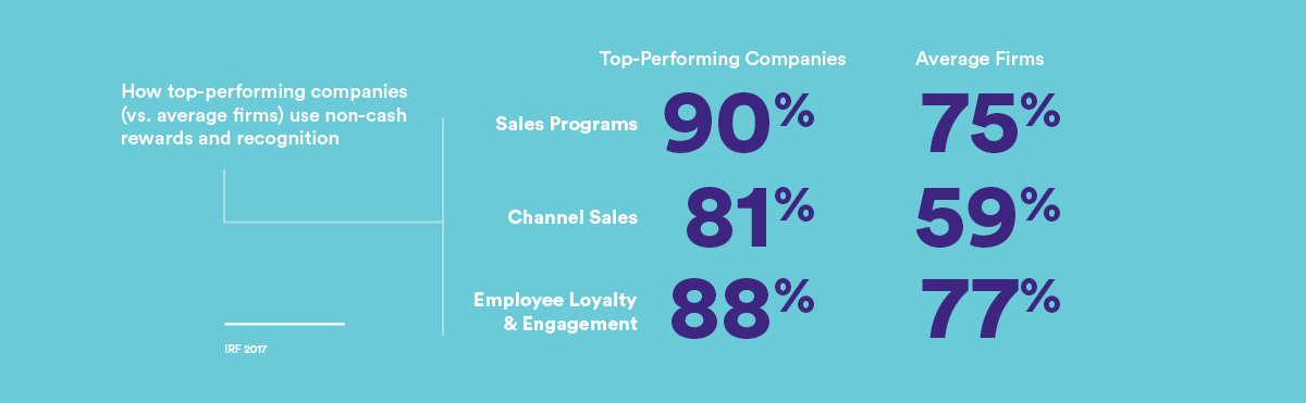 Multiple banner SEP 19 2019 v4.1 final4 Motivating Performance